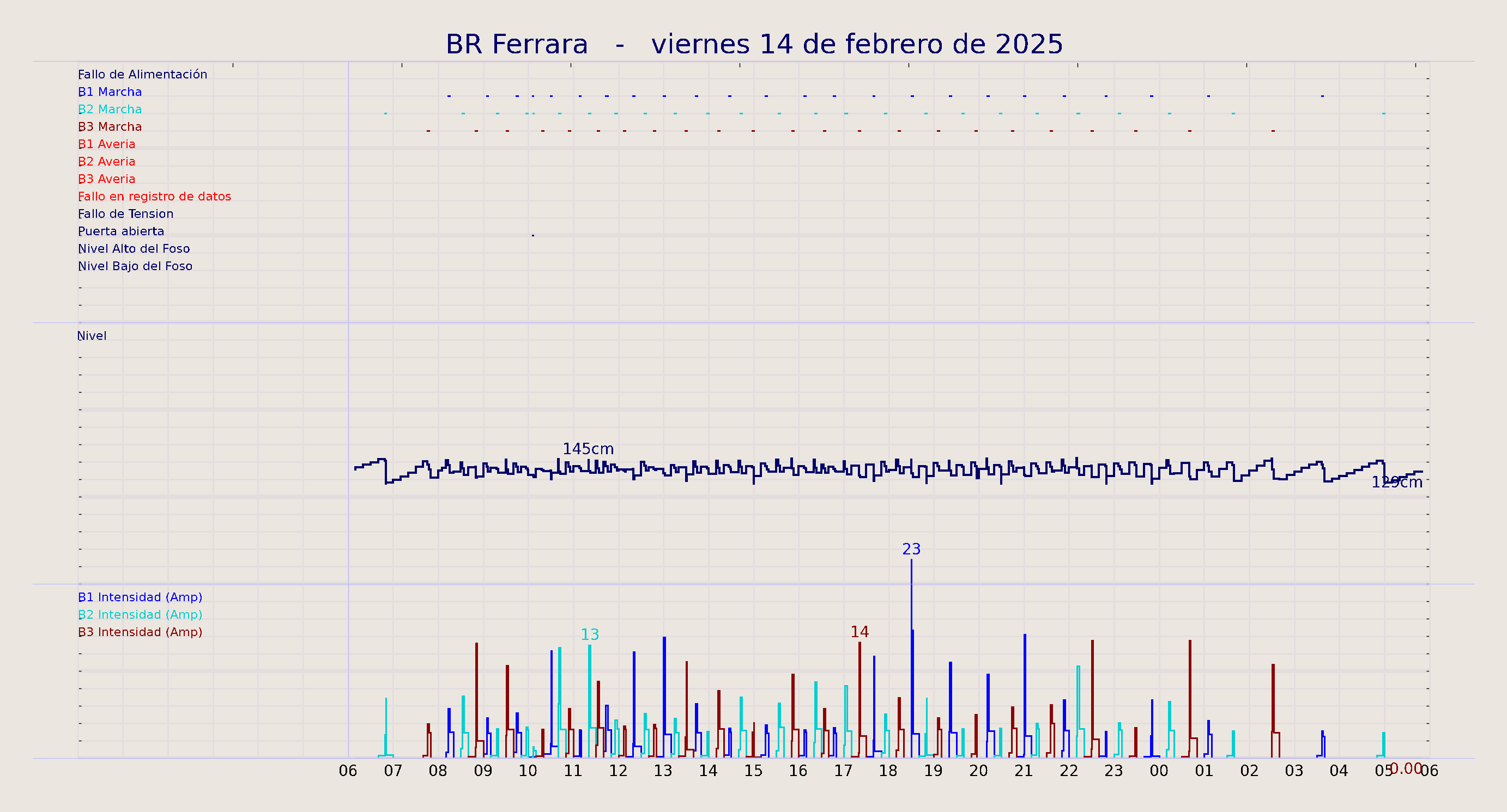 ../../imagenes/vid/2025/BR Ferrara/2025-02-14 BR Ferrara.png